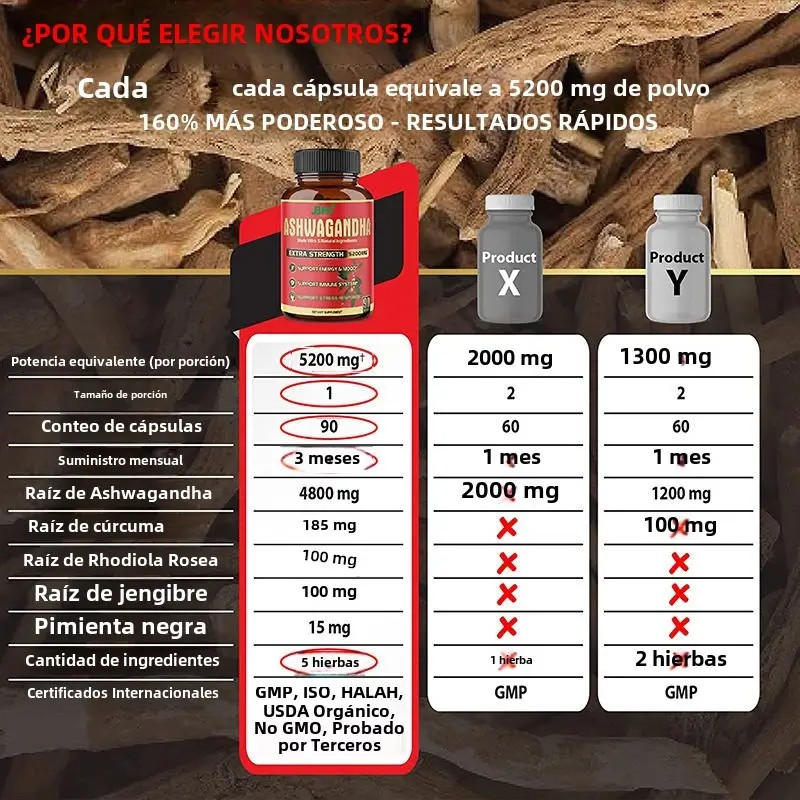 Ashwagandha 5200mg x 90 capsulas