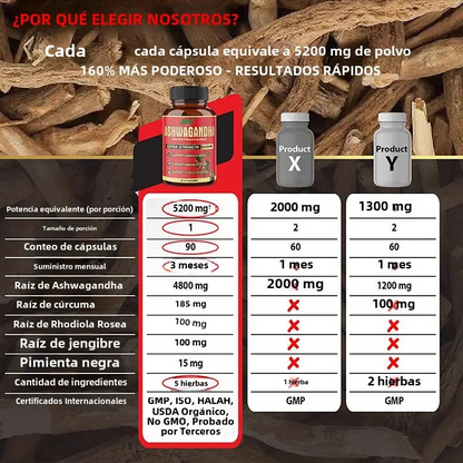 Ashwagandha 5200mg x 90 capsulas